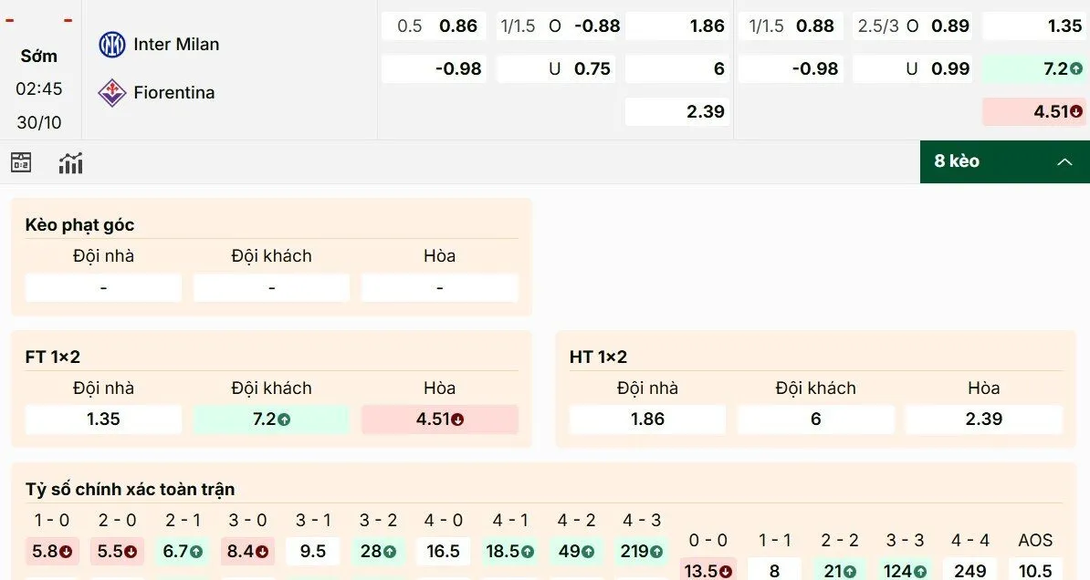 Điểm qua chỉ số kèo Inter Milan vs Fiorentina mới nhất